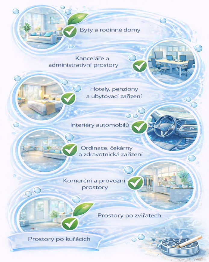 Kde se ozónové čištění používá? 